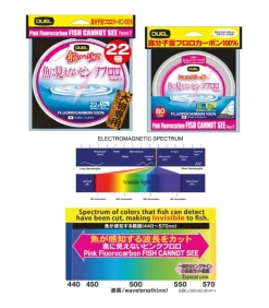 Clearance Fluorocarbono Cannot See 100 MT Fluorocarbono